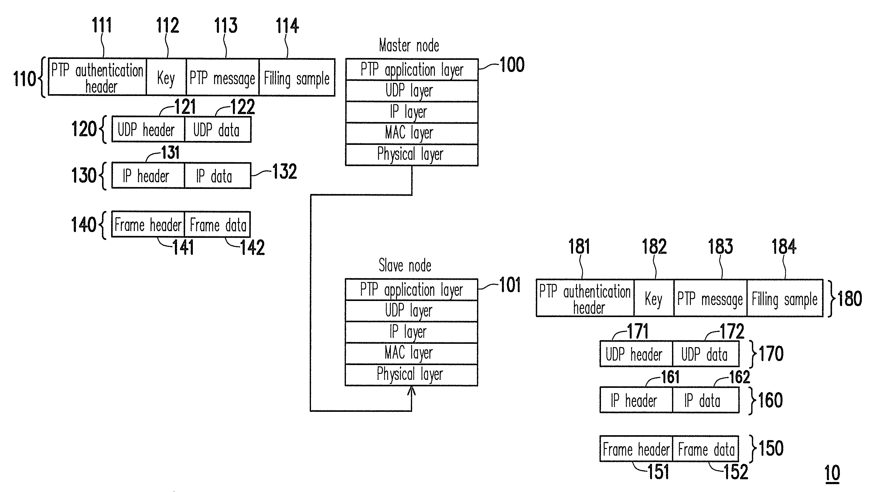 Method and apparatus for encrypting/decrypting packet data of precise time synchronization protocol and time synchronization system