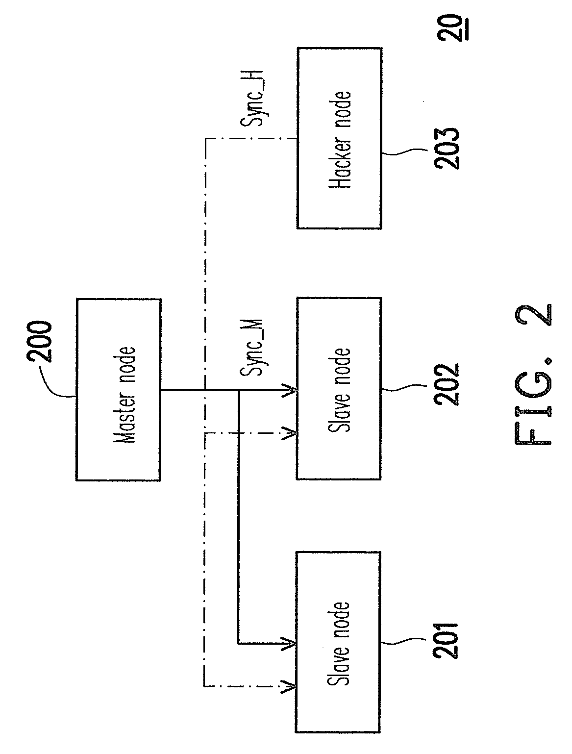 Method and apparatus for encrypting/decrypting packet data of precise time synchronization protocol and time synchronization system