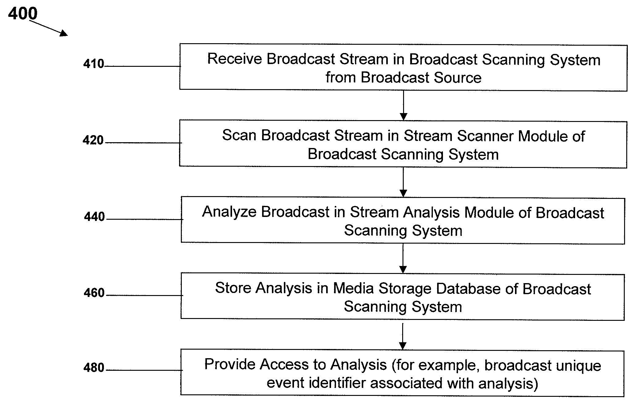 Systems, methods, and devices for scanning broadcasts