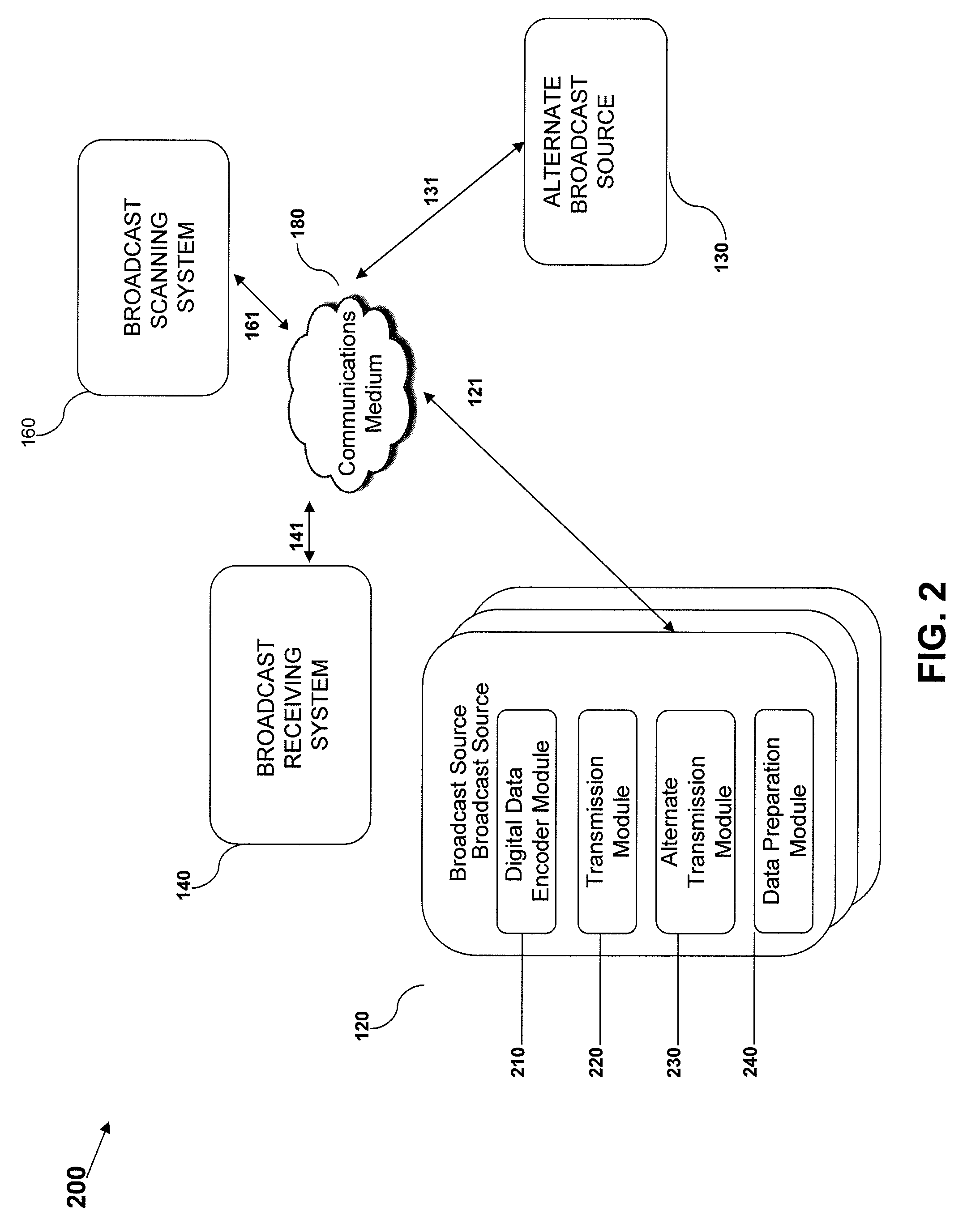 Systems, methods, and devices for scanning broadcasts