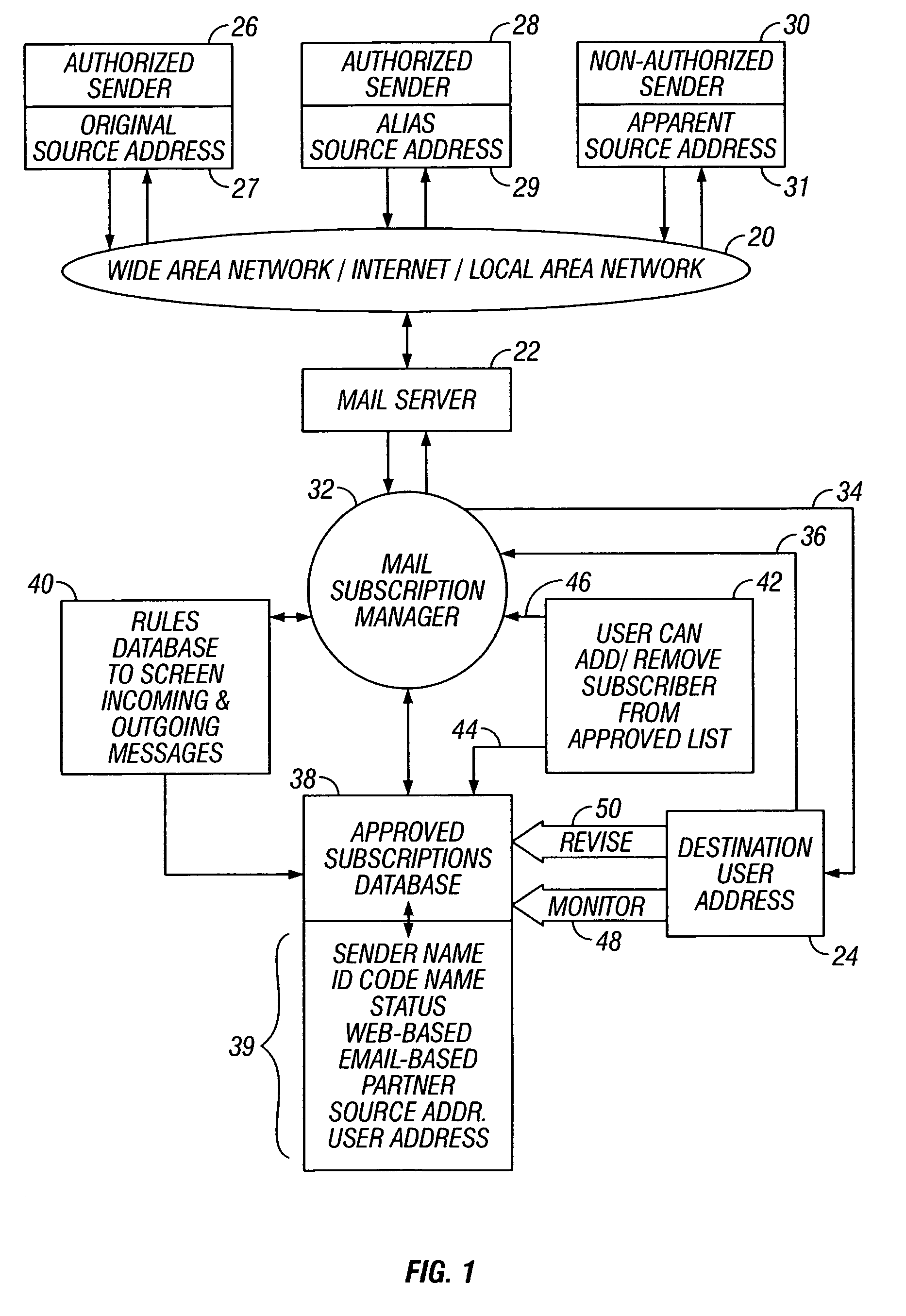 Method and apparatus for managing subscription-type messages