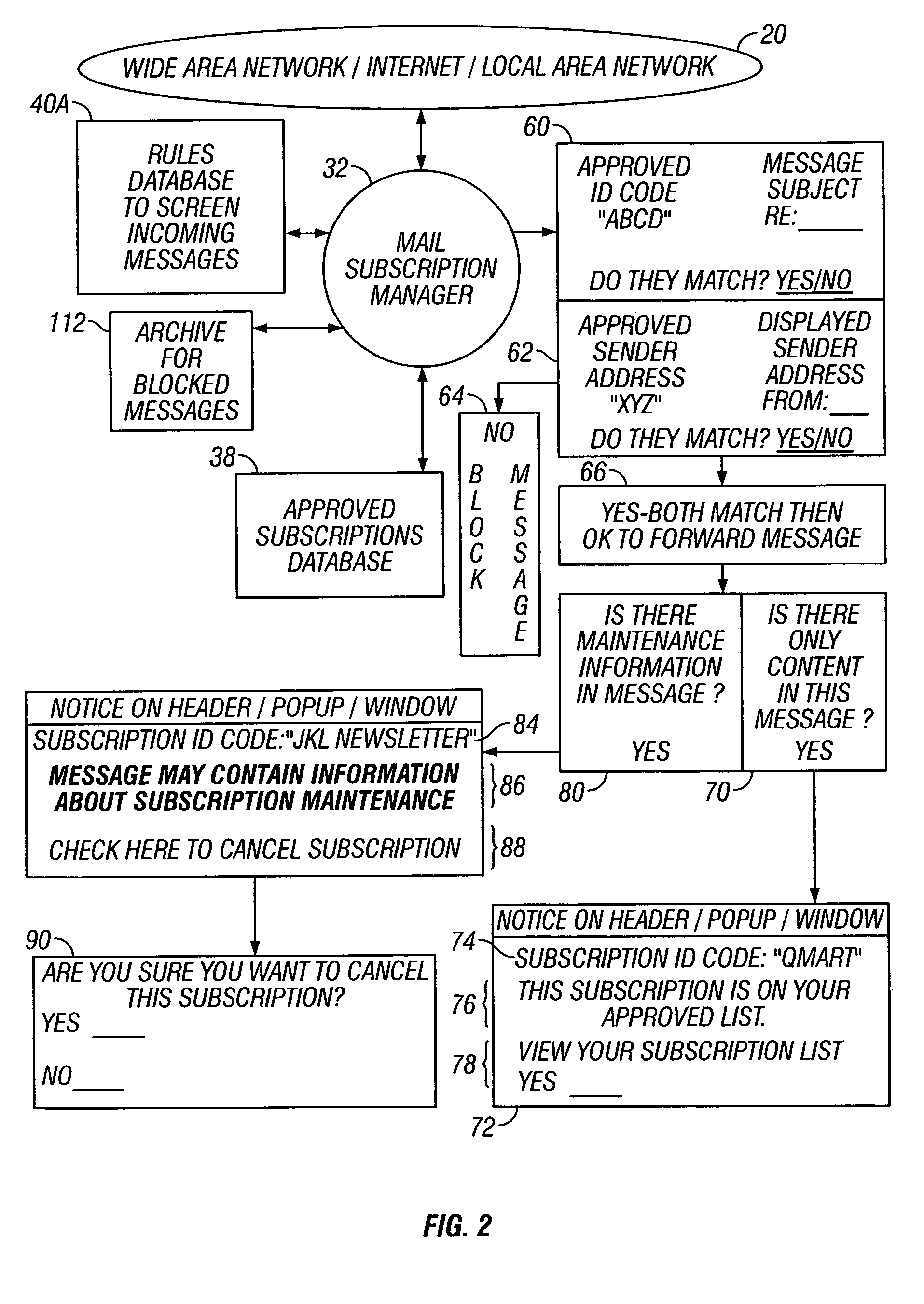 Method and apparatus for managing subscription-type messages