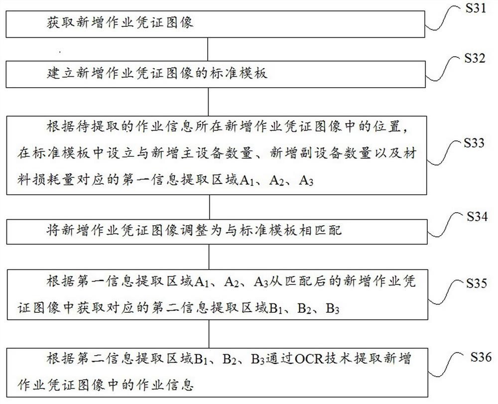 A data processing method of power system standard cost operation based on ratio model