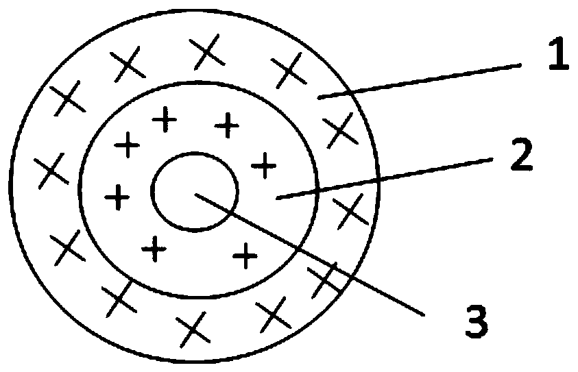 Ultra-cold-sense silk containing bio-based PA and bio-based PE