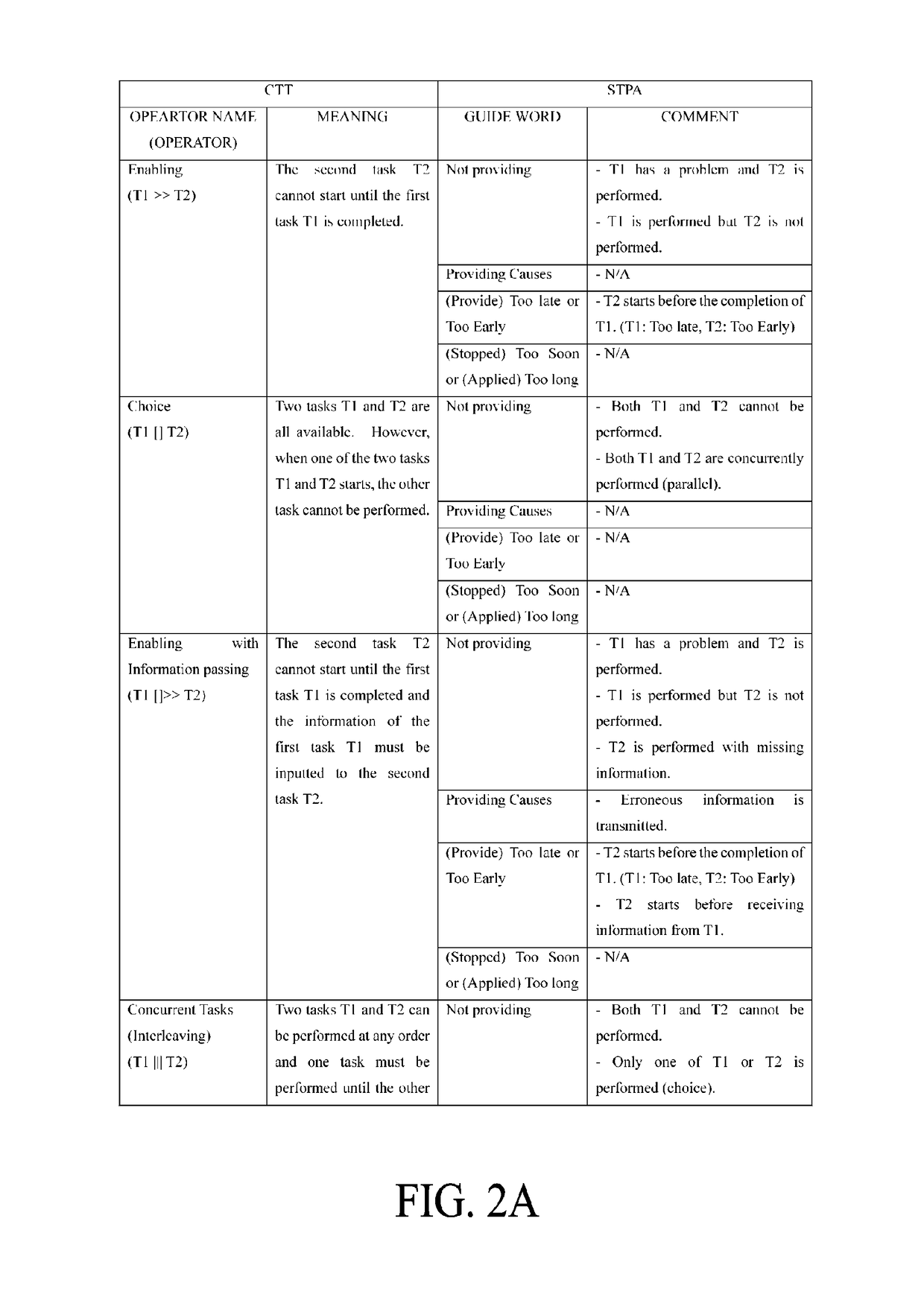 Method and apparatus for analyzing hazard of elevator control software, and computer readable recording medium