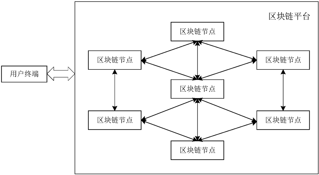 An information matching method and related equipment