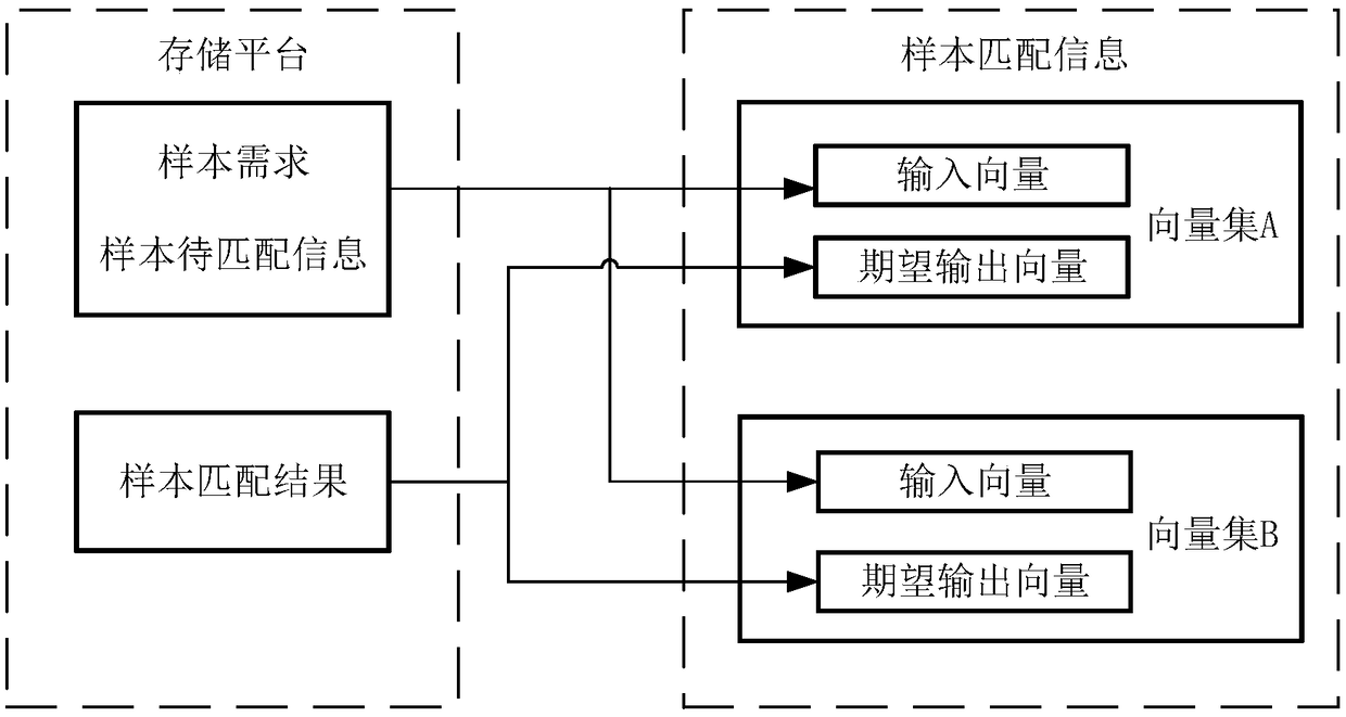 An information matching method and related equipment