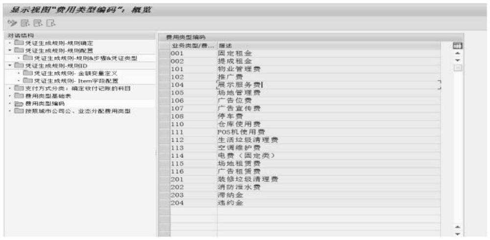 Financial voucher generation method and related products