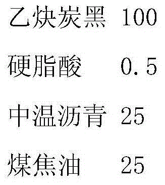 Material for preparing locomotive traction motor carbon brush