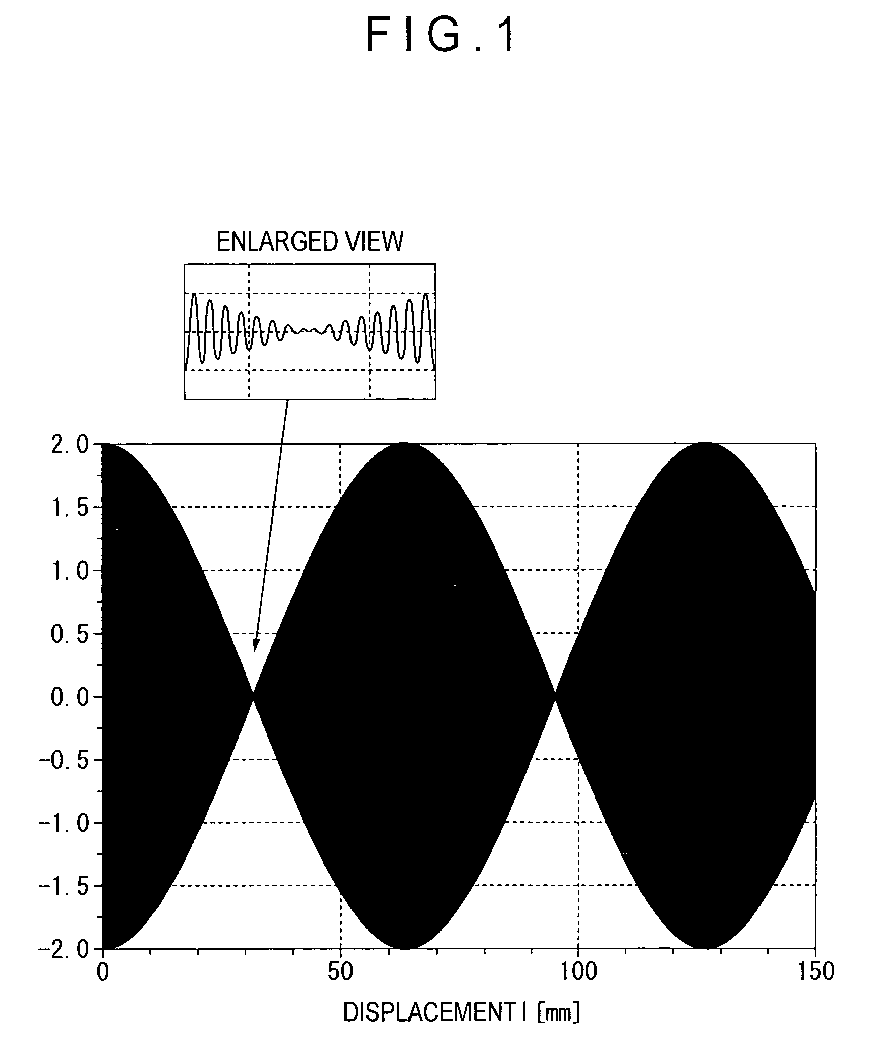 Displacement measuring instrument and displacement measuring method