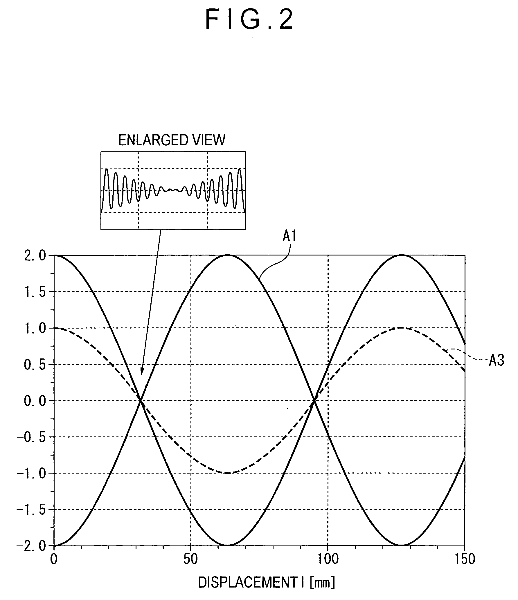 Displacement measuring instrument and displacement measuring method