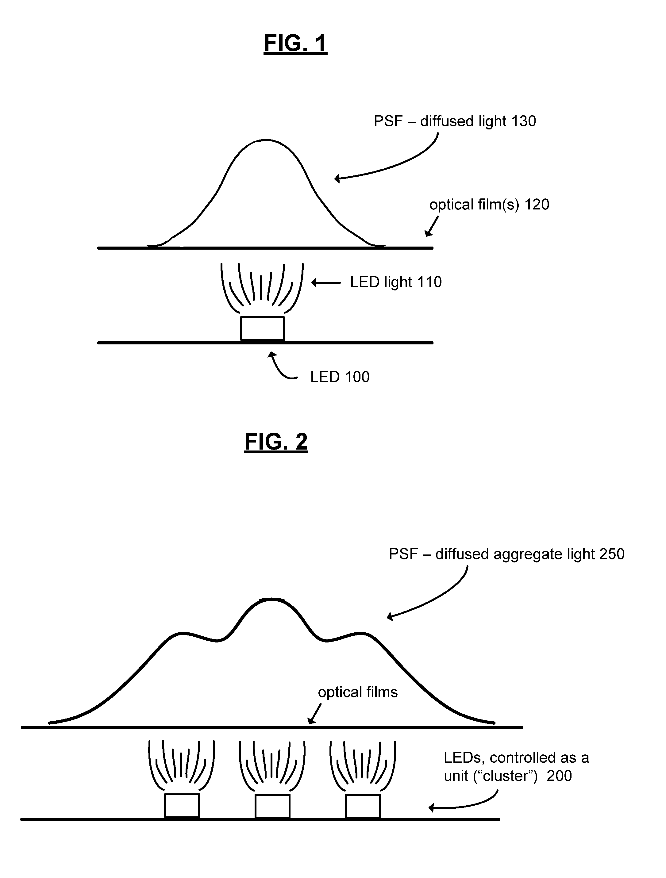 Custom PSFs Using Clustered Light Sources