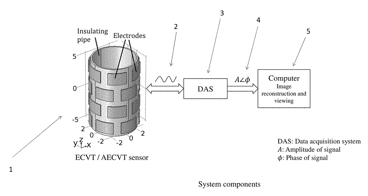 Displacement current phase tomography for imaging of lossy medium