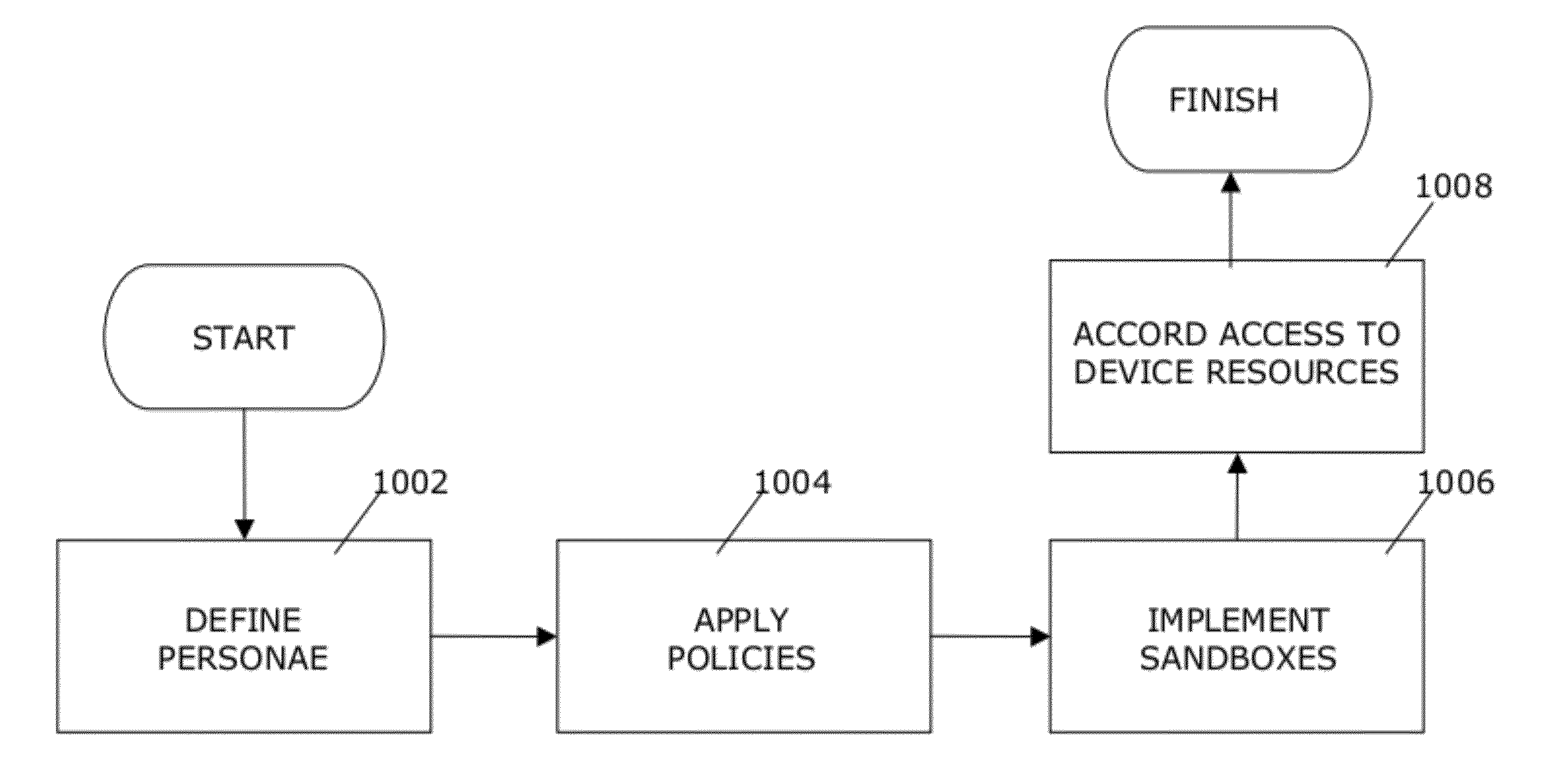 Systems and methods to control device endpoint behavior using personae and policies