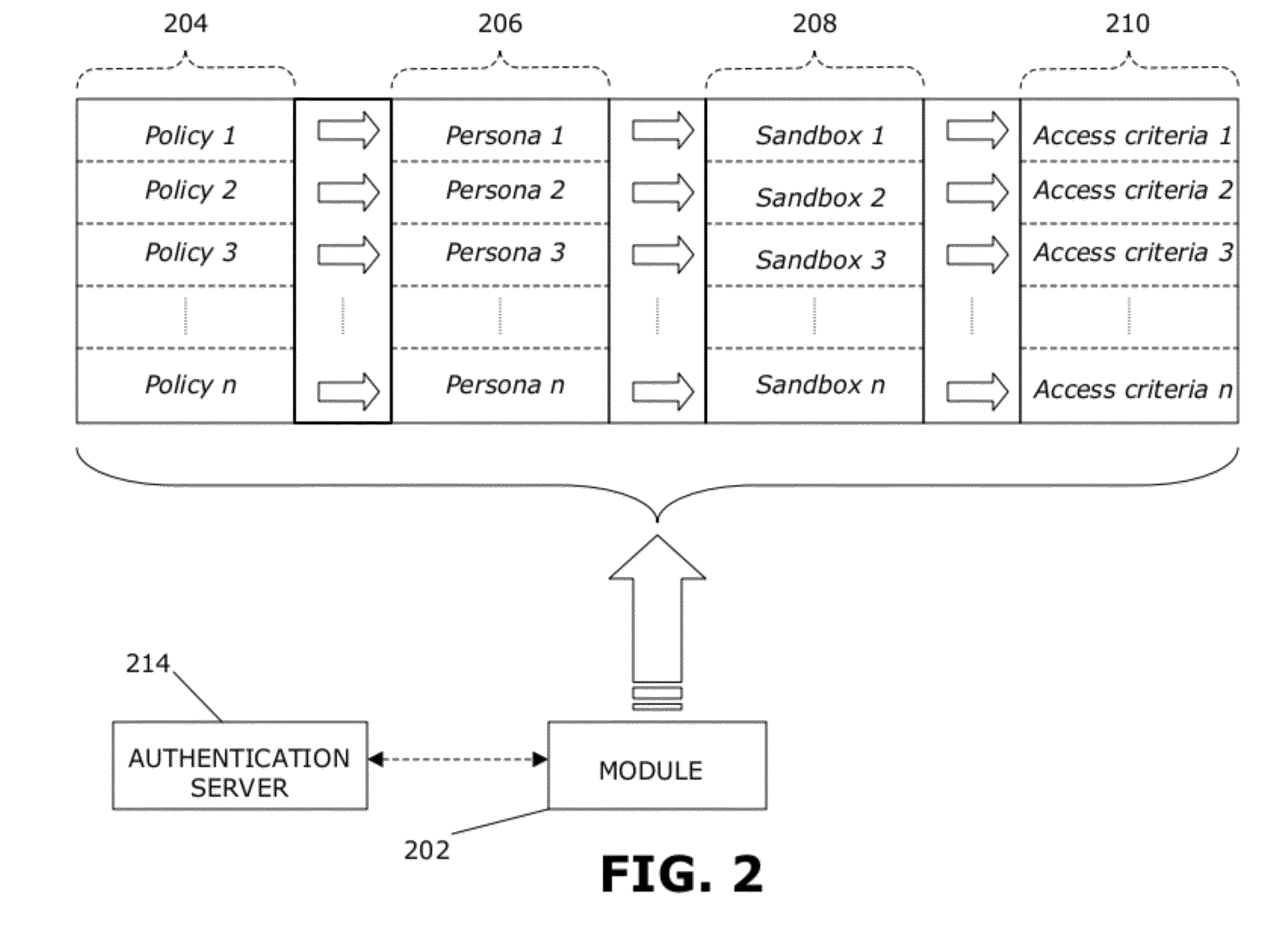 Systems and methods to control device endpoint behavior using personae and policies