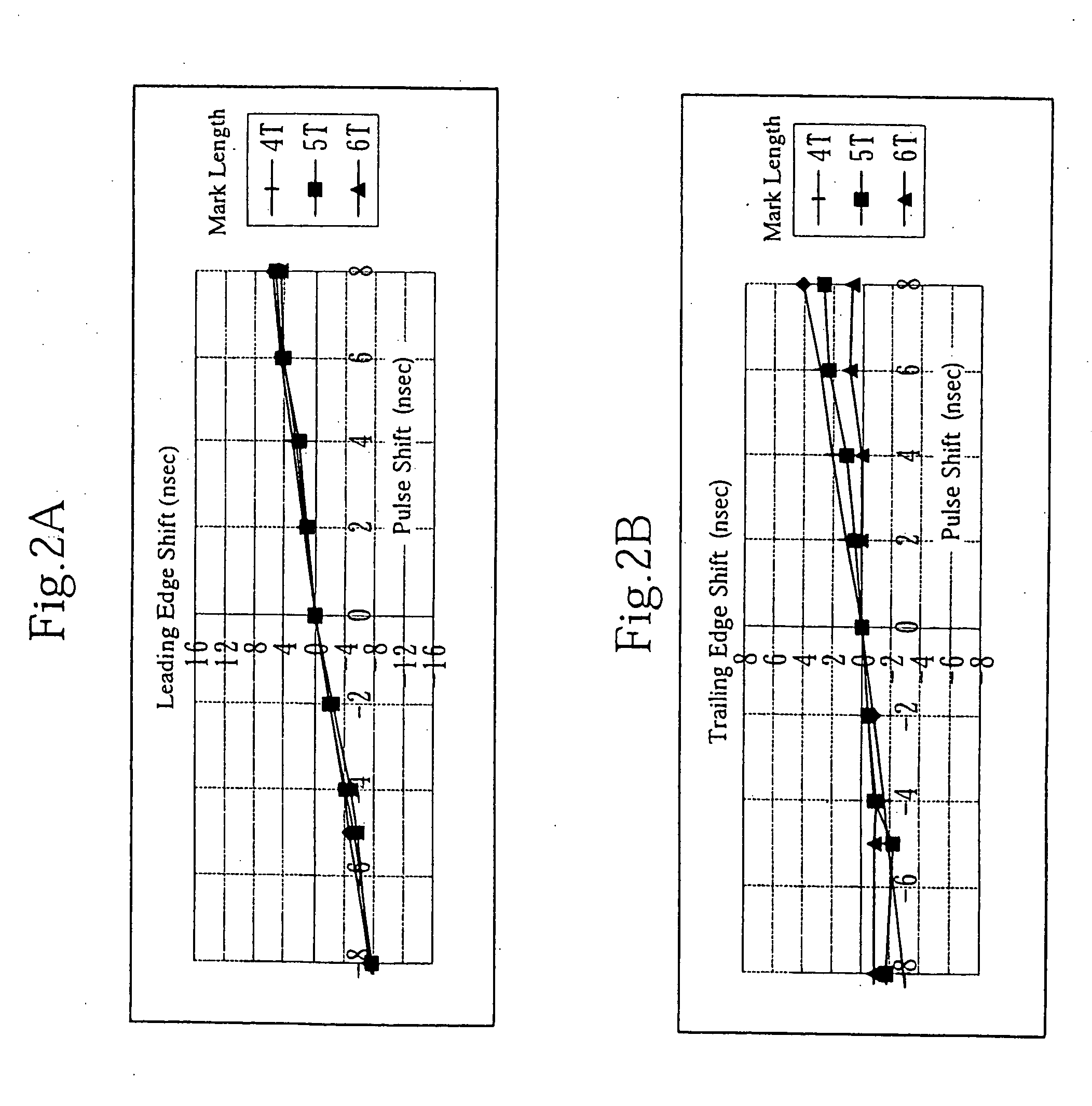 Information recording method, information recording medium and information recording apparatus