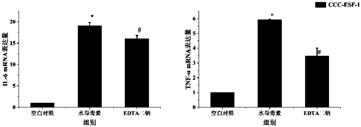 Application of disodium ethylenediamine tetraacetate as drug for treating jellyfish dermatitis