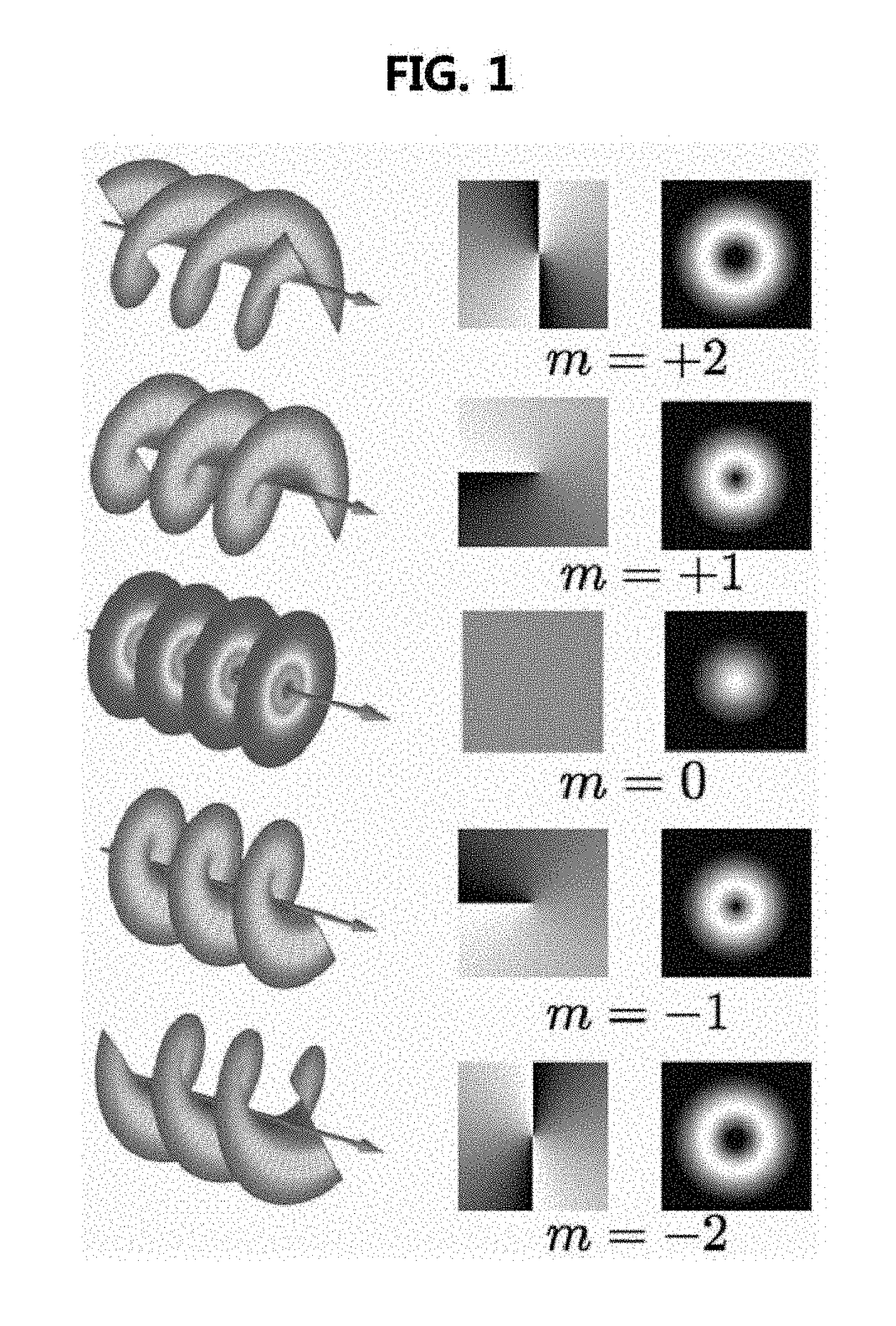 Cassegrain antenna for equalizing orbital angular momentum mode tranmission loss