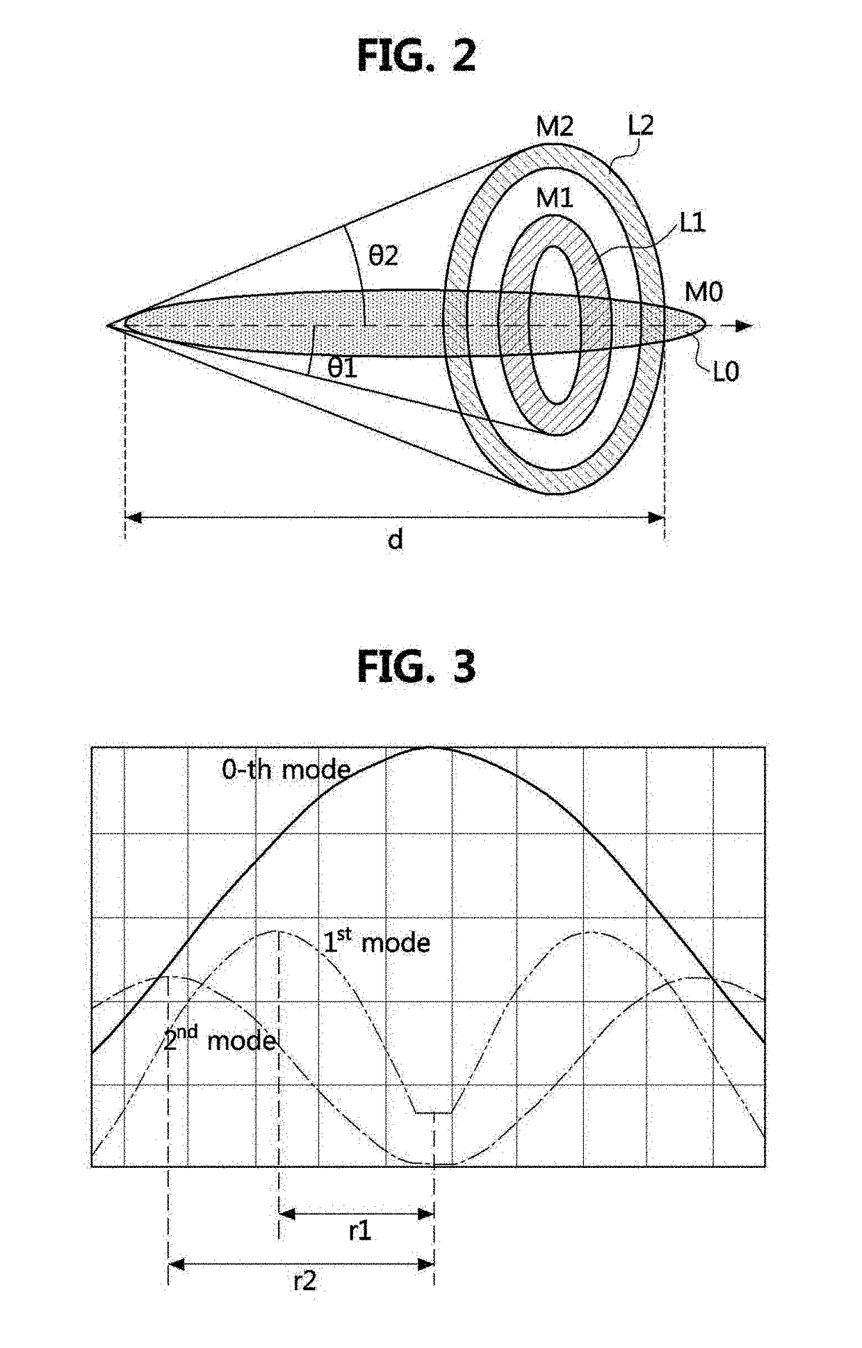 Cassegrain antenna for equalizing orbital angular momentum mode tranmission loss