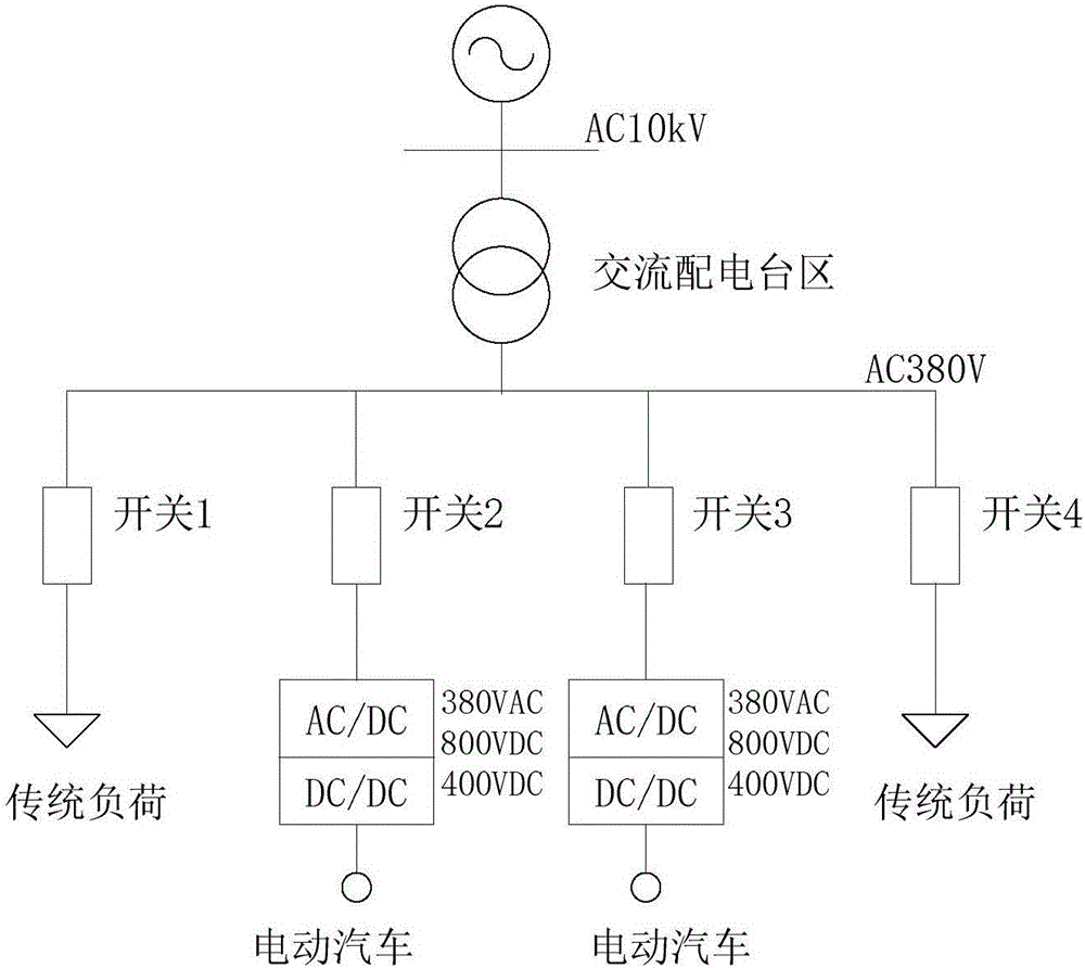 Load balancing electric automobile low voltage charging network system