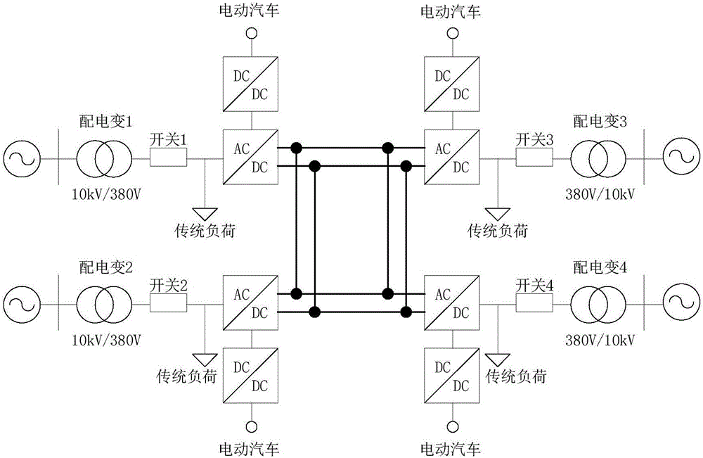 Load balancing electric automobile low voltage charging network system