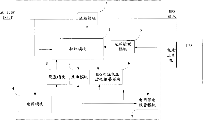 Automatic maintenance device for standby battery of uninterruptible power system (UPS)