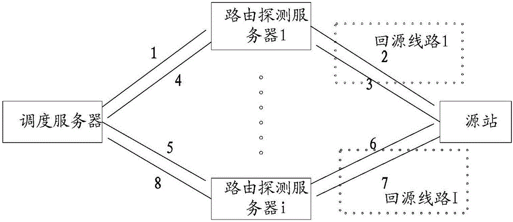 Source return line selection method and device