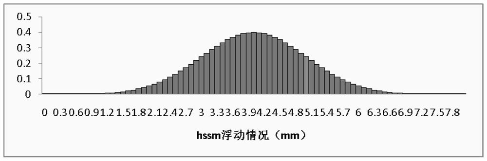 A runoff calculation method considering the probability distribution of flow storage depth in the largest depression