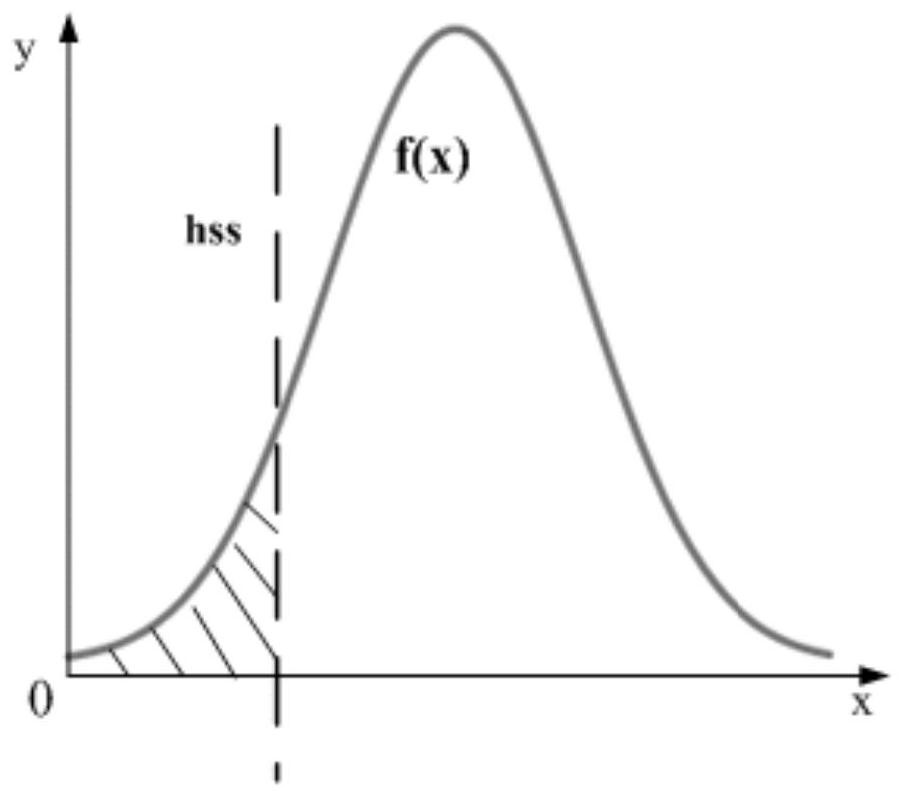 A runoff calculation method considering the probability distribution of flow storage depth in the largest depression