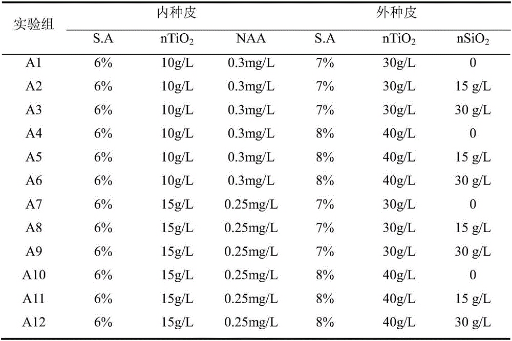 Making method of two-layer embedded artificial seeds of orychophragmus violaceus