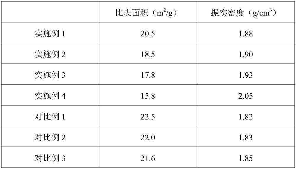 Ternary positive electrode precursor and preparation method and application thereof