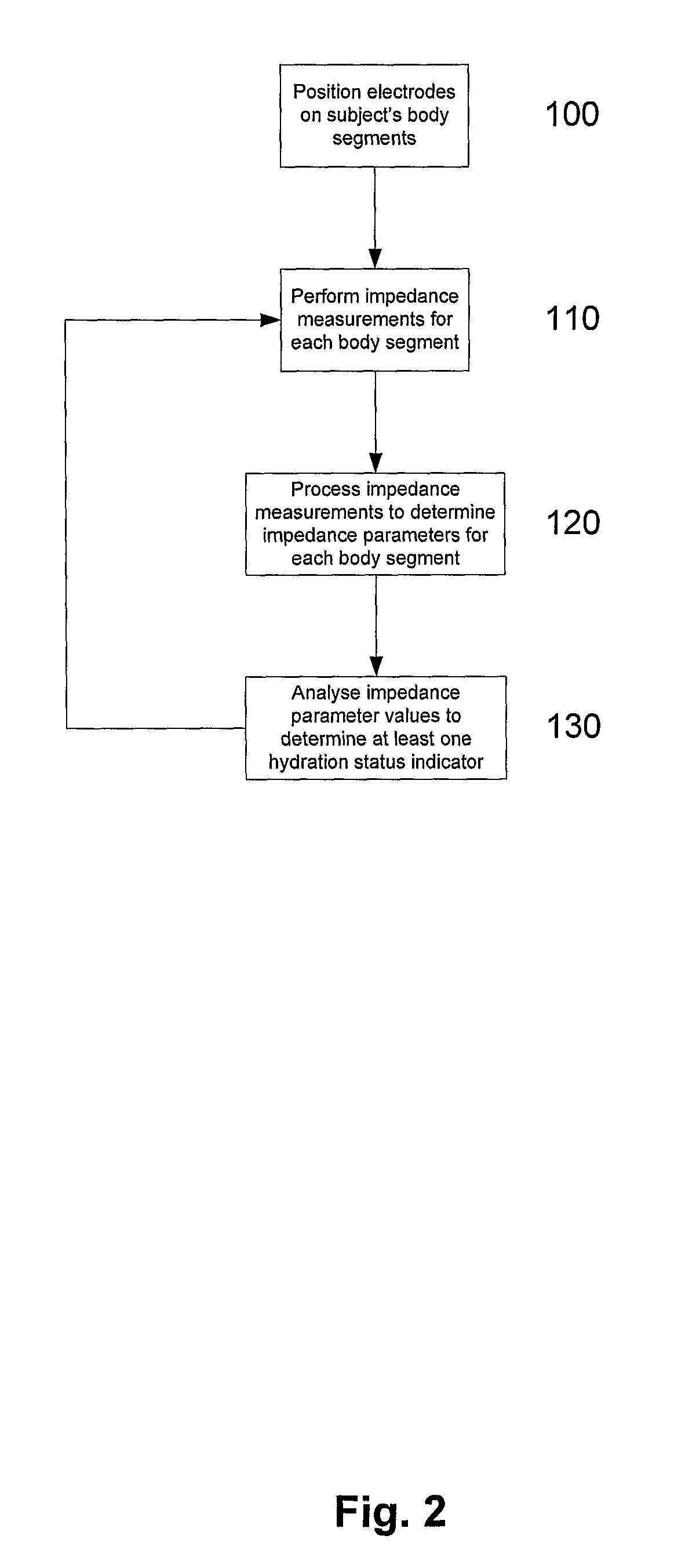 Hydration status monitoring