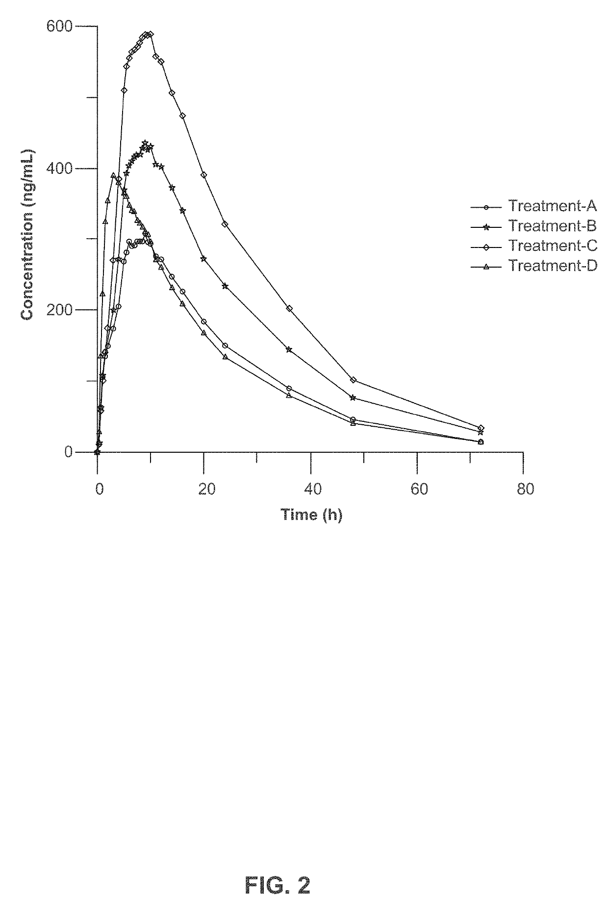 Composition and method for treating neurological disease