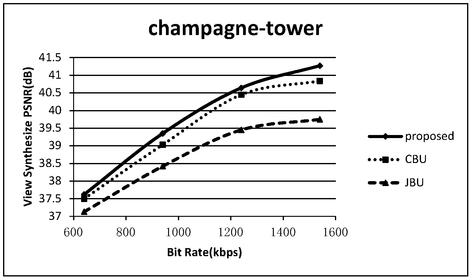 Texture/depth combination up-sampling method