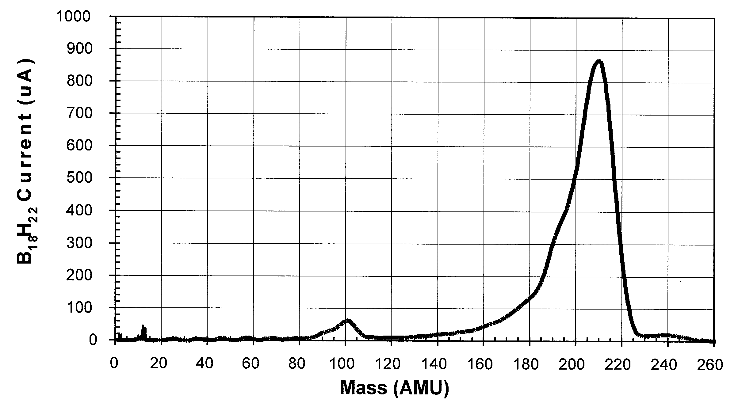 Cluster ion implantation for defect engineering