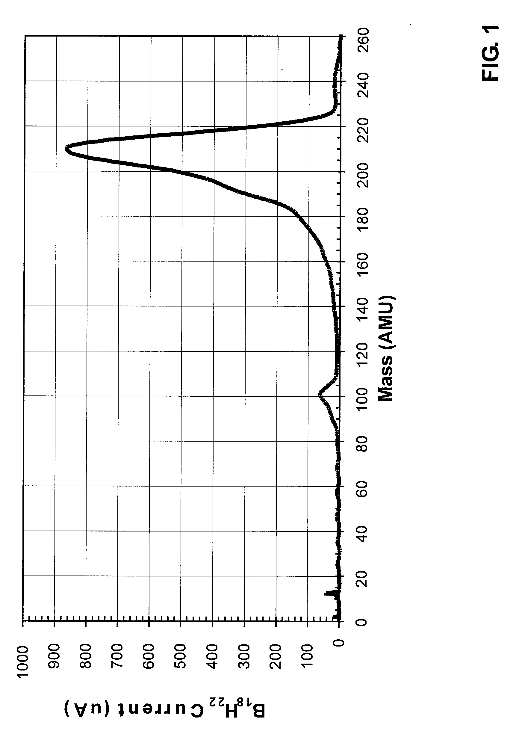 Cluster ion implantation for defect engineering