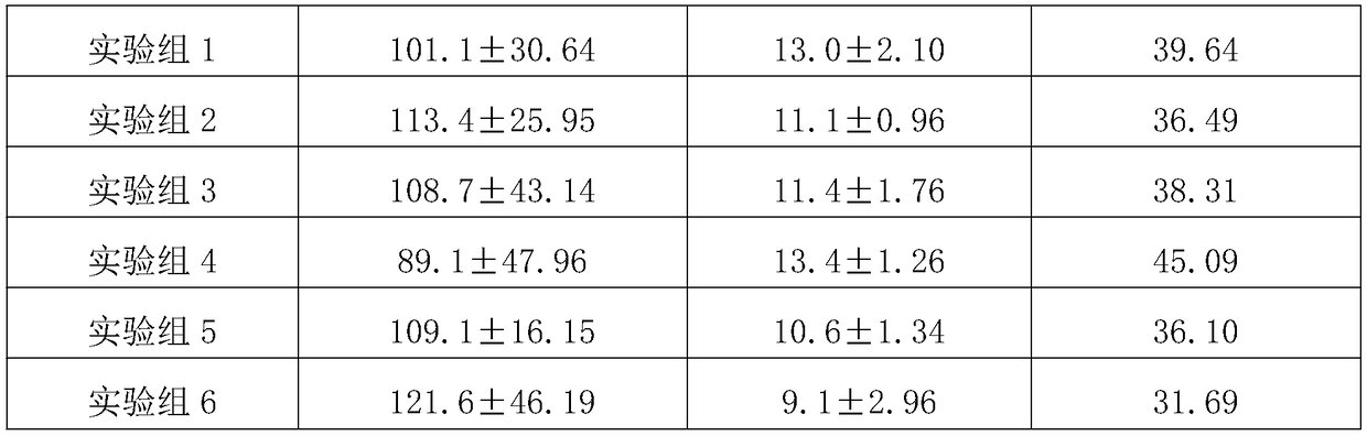 Special clinical nutrition composition for constipation and preparation method of composition