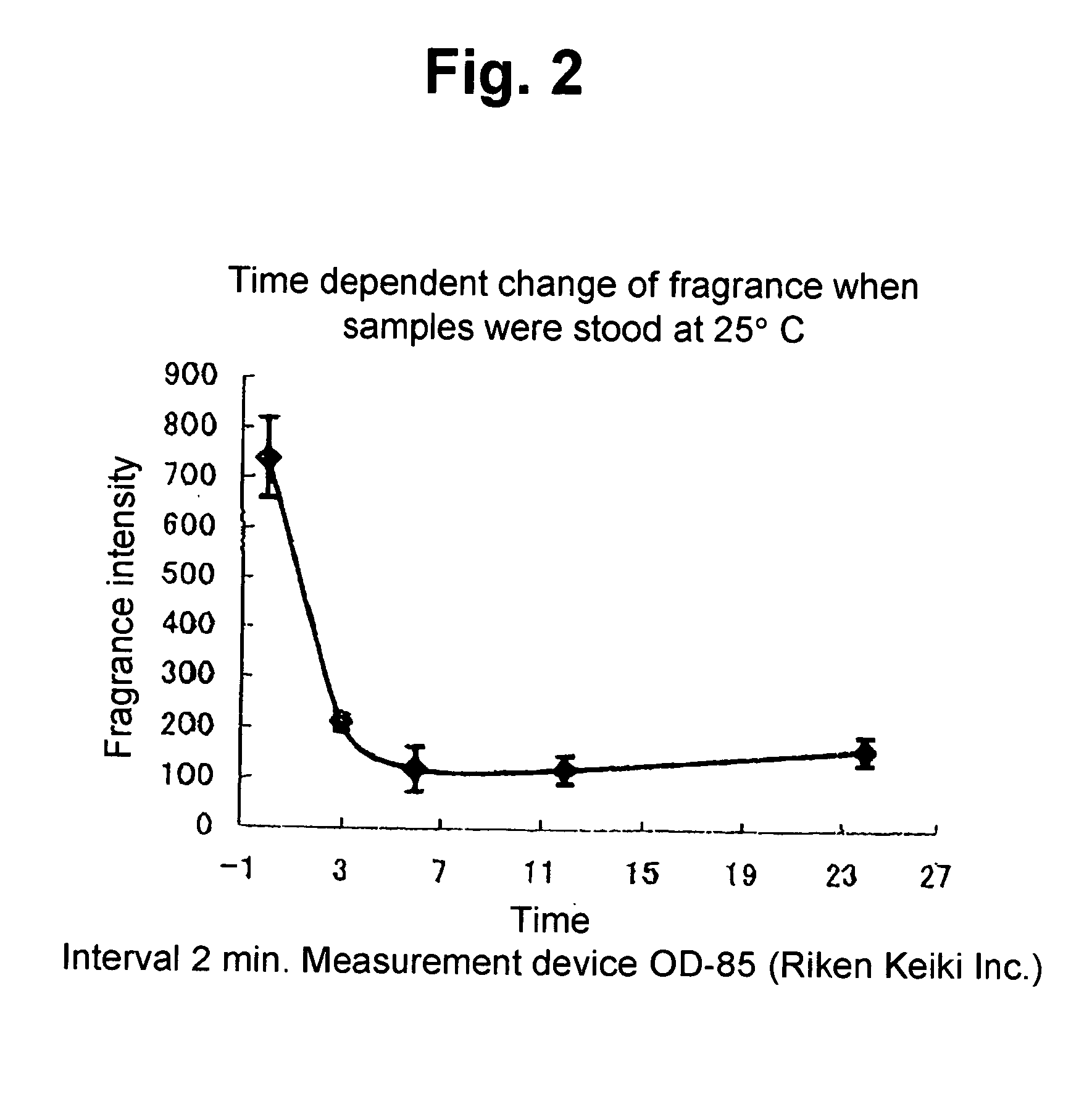 Anxiolytic composition comprising essential oil derived from plants as active ingredients, anxiolytic comprising thereof, and a producing method thereof