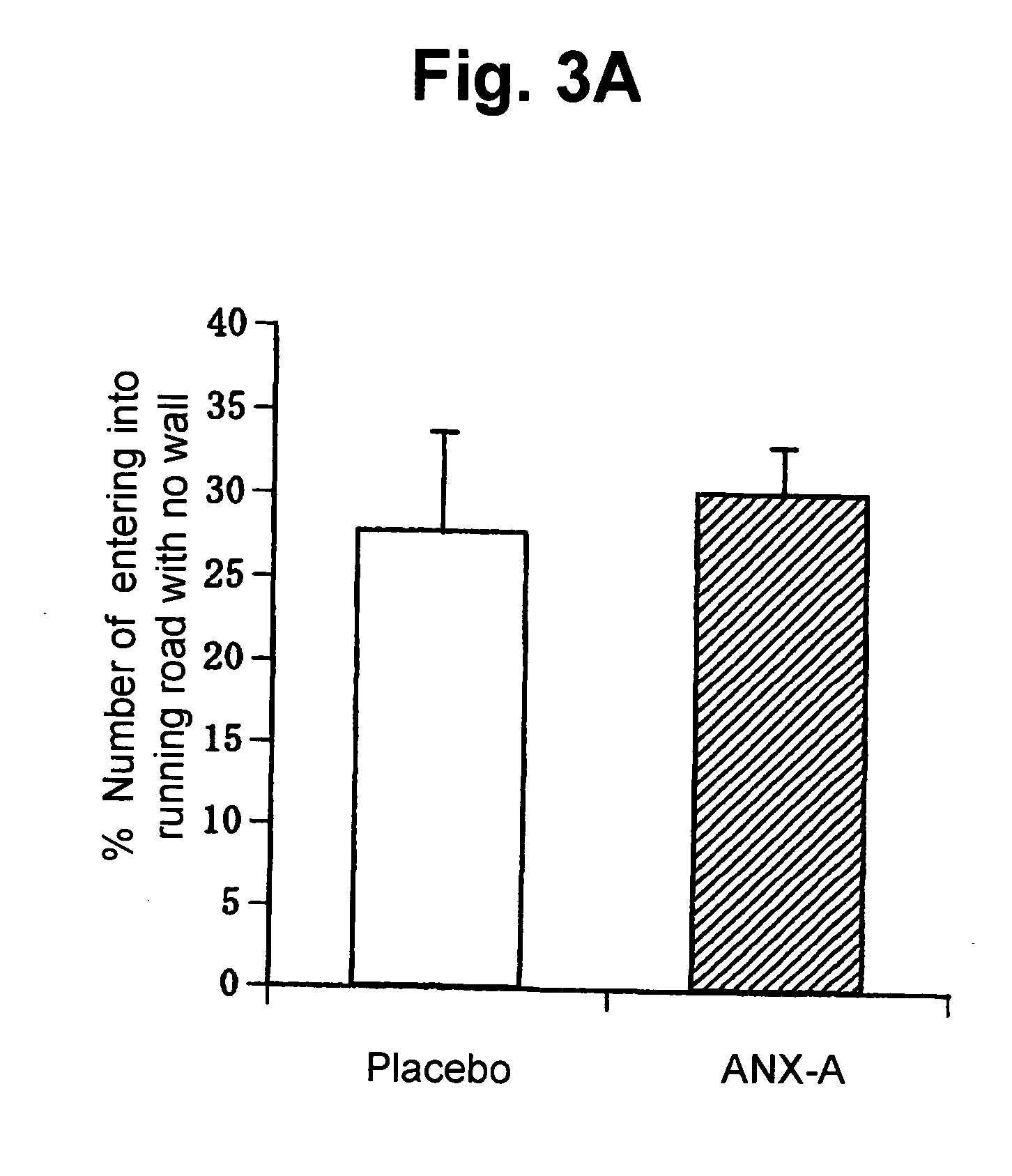 Anxiolytic composition comprising essential oil derived from plants as active ingredients, anxiolytic comprising thereof, and a producing method thereof