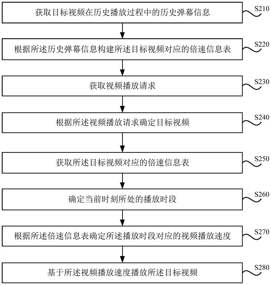 Video playing method and device, server and storage medium