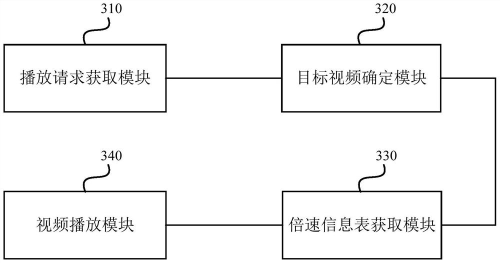 Video playing method and device, server and storage medium