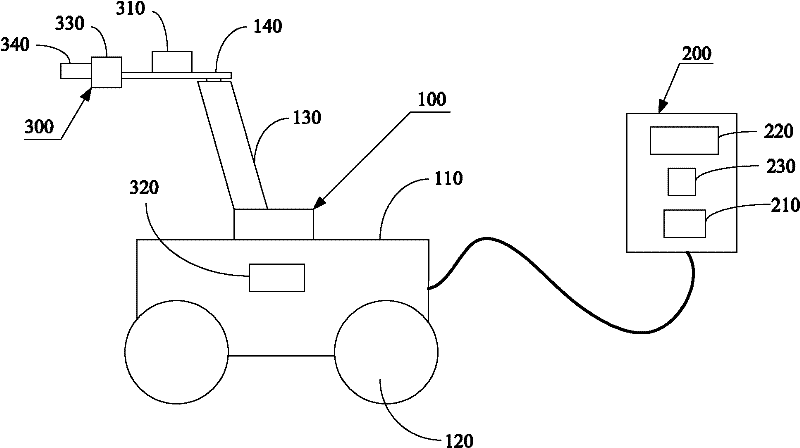 Pipeline detection device