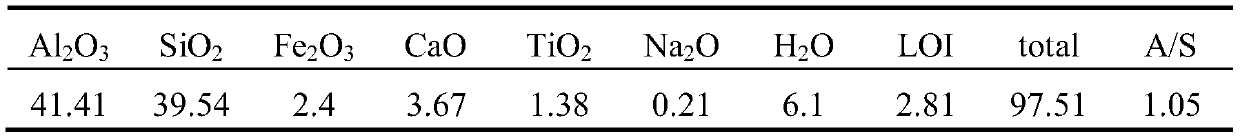 Method for extracting aluminum