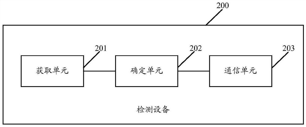 Non-stop electronic toll collection detection device