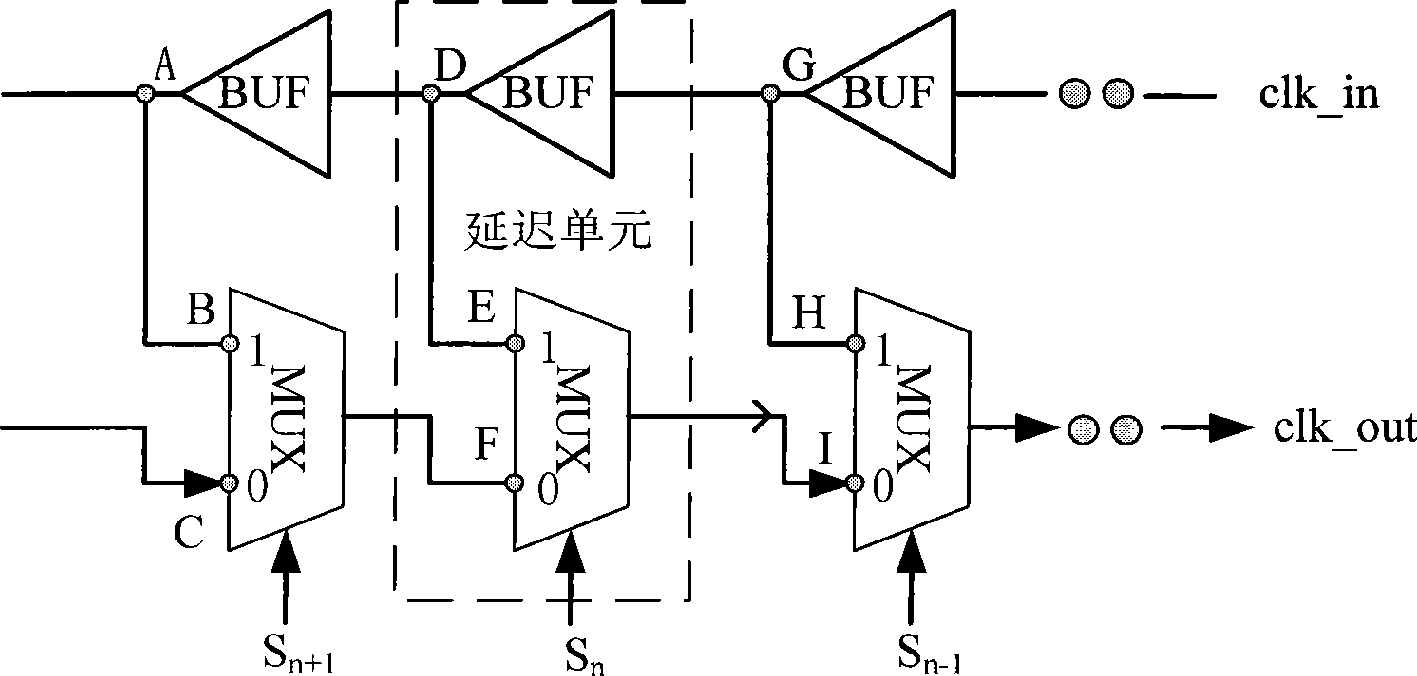 Method for digital phase-locked loop and burr elimination