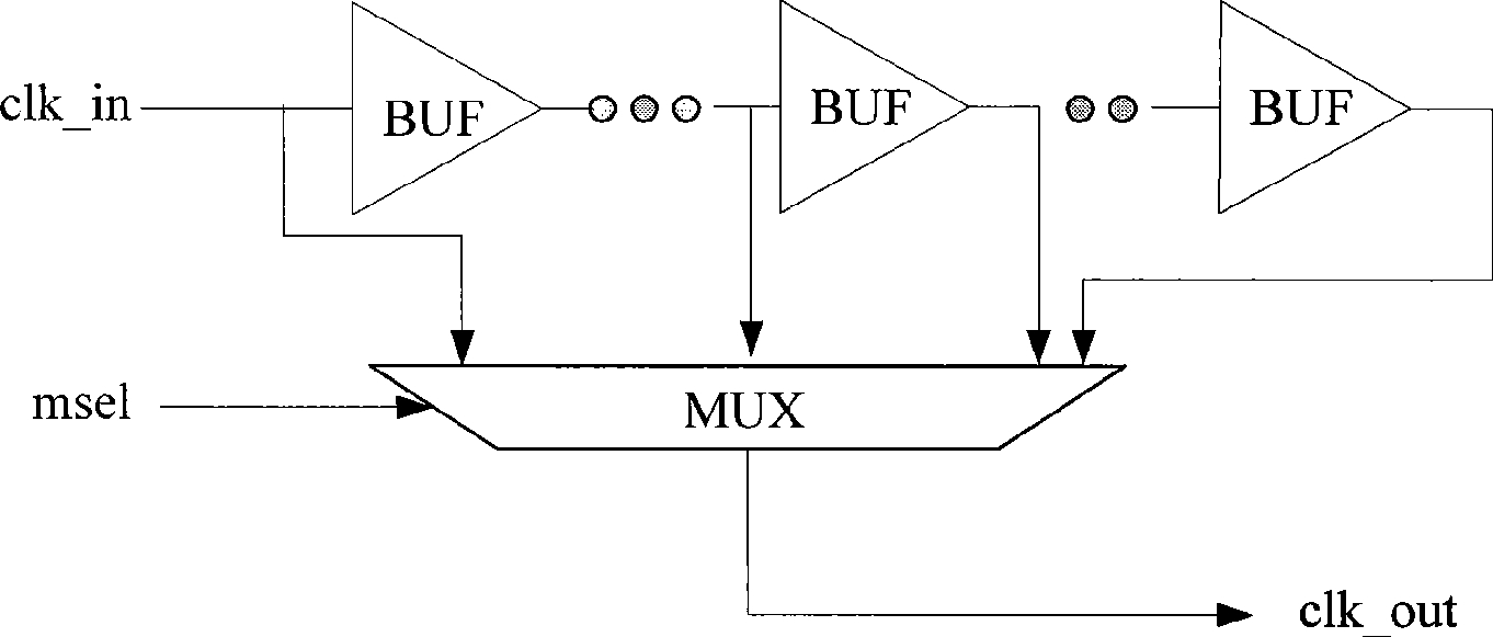 Method for digital phase-locked loop and burr elimination