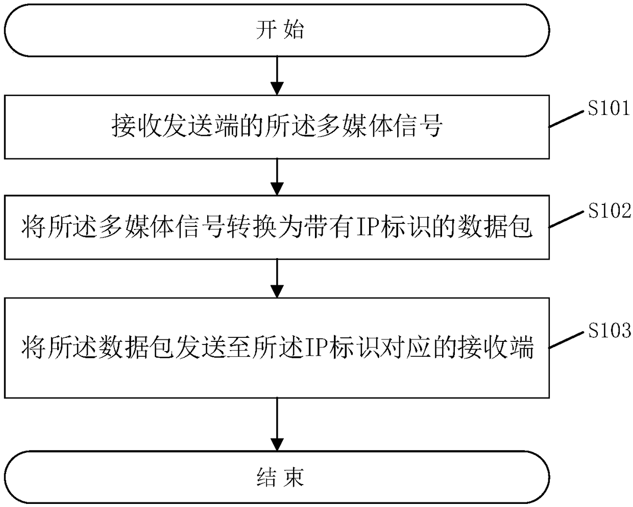 Multimedia signal transmission method, multimedia signal transmission system, and related apparatuses