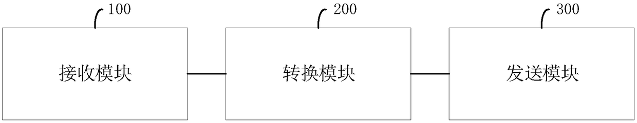 Multimedia signal transmission method, multimedia signal transmission system, and related apparatuses