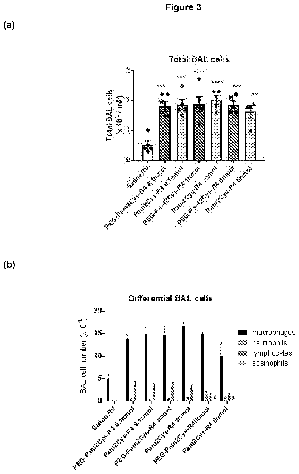 Treatment of respiratory infection with a tlr2 agonist