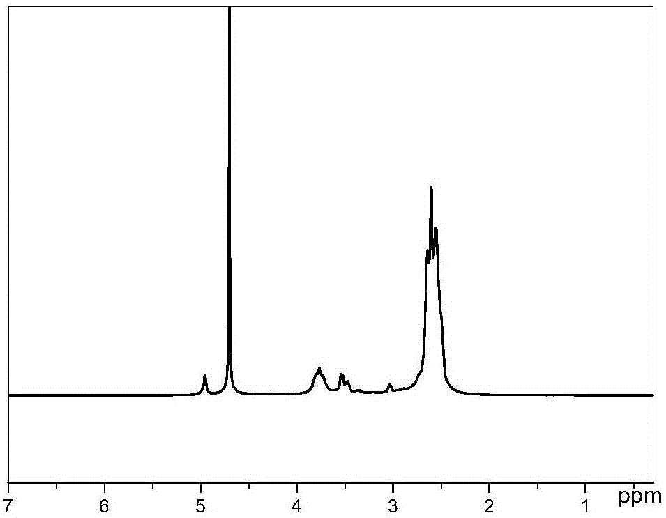 Organic-inorganic hybrid nanoparticle based on branched PEI (polyethyleneimine) and POSS (polysilsesquioxane) as well as preparation method of organic-inorganic hybrid nanoparticle